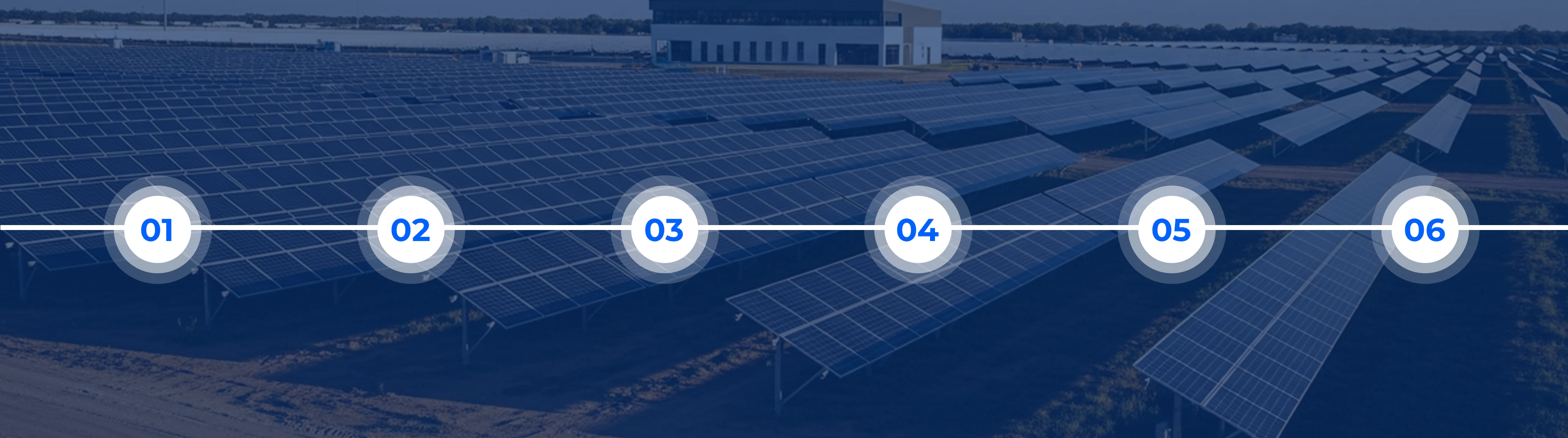 Six steps to get started with commercial solar PPA